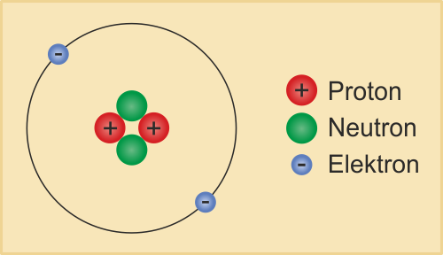 Ladungen in Atomen
