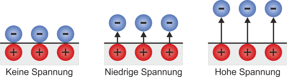 Was genau ist elektrische Spannung?