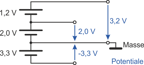 Zusammenhang zwischen Spannung und Potential