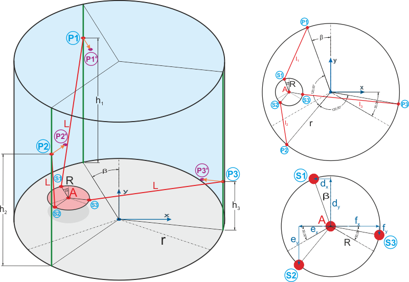 DeltaBot construction drawing